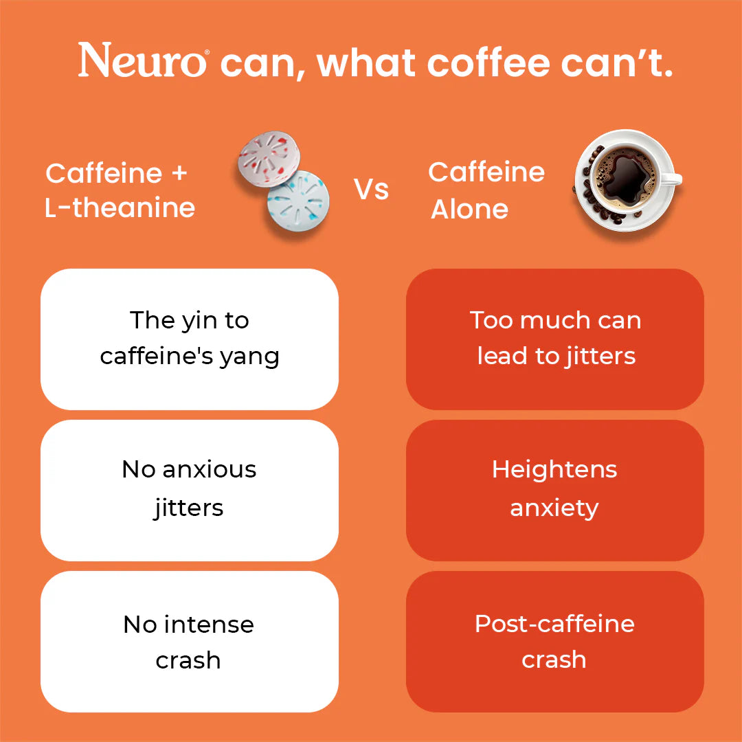 Neuro Energy & Focus Caffeine Gums - Chinnamon (Gums) Sachet