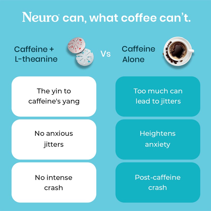 Neuro Energy & Focus Caffeine Mints - Peppermint (Mints)