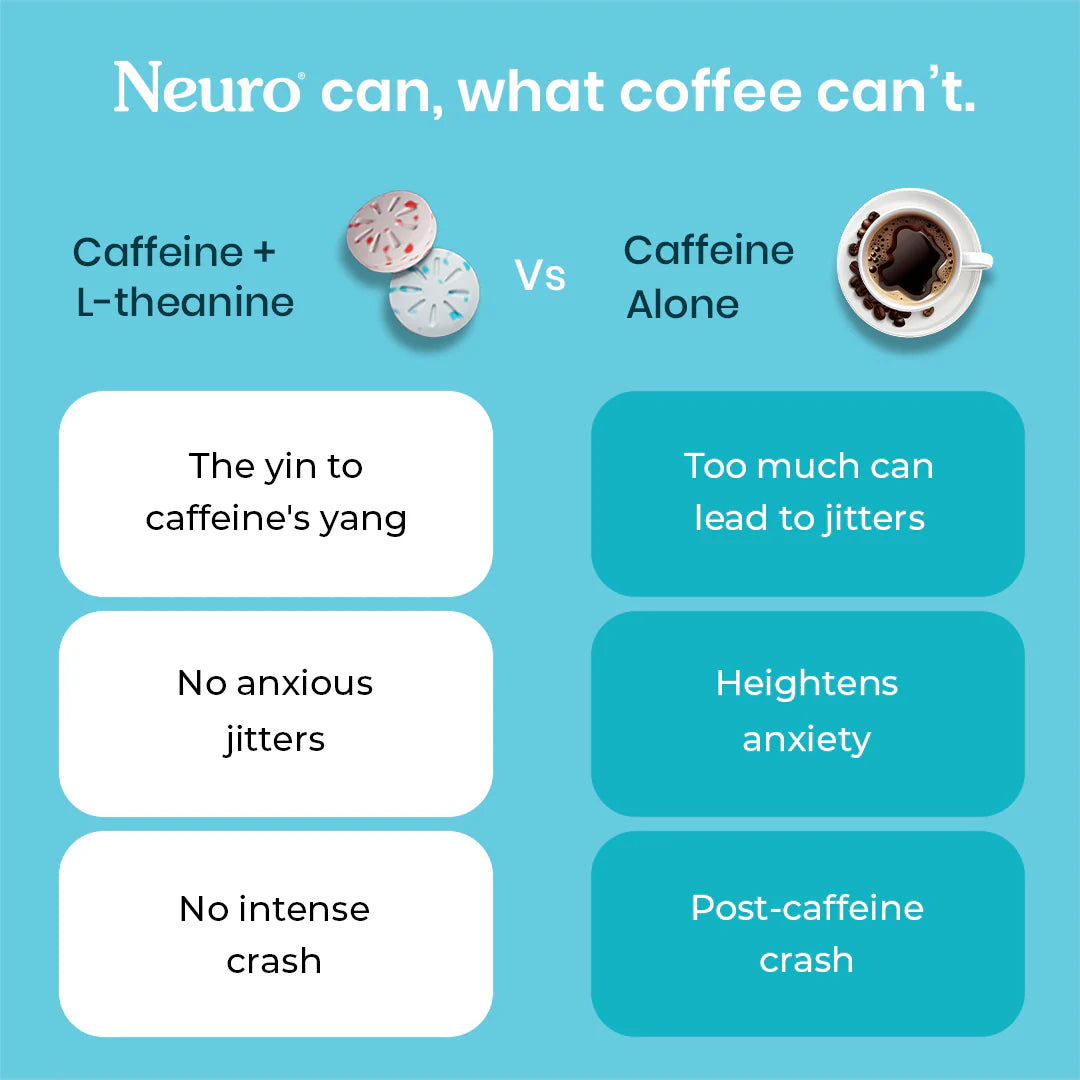 Neuro Energy & Focus Caffeine Gums - Peppermint (Gums) Sachets